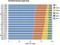 微软中国推出Windows 7主题 美丽的鸟