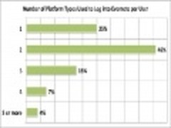 火热 笔记平台Evernote用户量已超千万