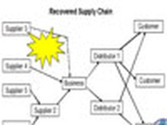 供应链风险管理最佳实践及业务连续性