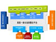 求医问药 ESB助力医疗SOA完美落地