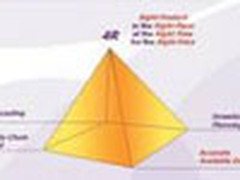 基于供应链管理的管理信息集成SCM模式