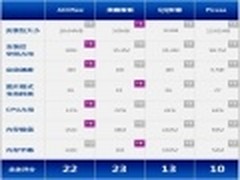 谁是时代看图王 四款主流看图软件横评