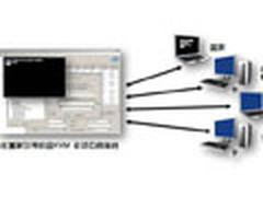 从源头把控 探Intel vPro芯片防护技术