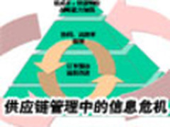 供应链管理中的信息危机及其对策