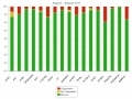 8月AV-Comparatives杀毒测试结果出炉