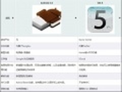 Android 4.0和iOS 5两系统功能大比拼