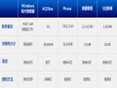 看CMYX印刷色 五款主流看图软件横评