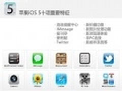 iOS 5发布五天已占五分之一的网络流量