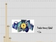 Google首页涂鸦对流量产生巨大影响