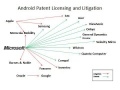 姜还是老的辣 微软才是Android阵营赢家