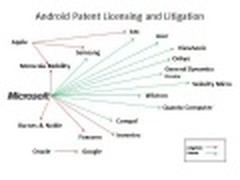 姜还是老的辣 微软才是Android阵营赢家