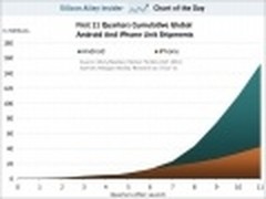 外媒称Win8对苹果挑战更大 助微软复兴