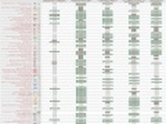 VB100%十月份杀毒软件最新测试结果出炉