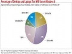 微软Windows 8系统将在明年正式公布