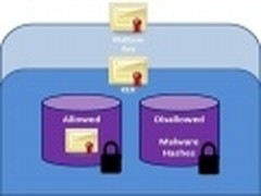 Win 8安全启动 UEFI只启动通过认证程序