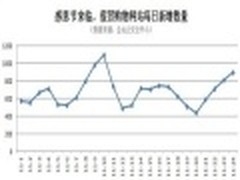 感恩节钓鱼网站激增 金山毒霸护航网购