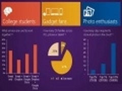 微软Windows 8系统个人云计算方案揭秘