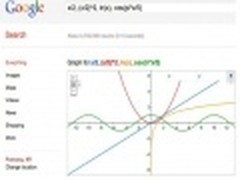 Google新功能 直接绘制函数送表白利器
