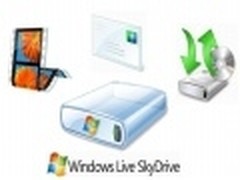SkyDrive整合成果 第三方WP软件可访问