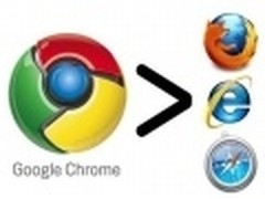 谷歌Chrome浏览器性能对比测试报告