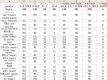 8大浏览器对HTML5支持评测 Chrome领先