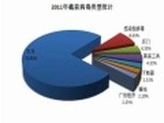 腾讯QQ 2011安全防护版2.3新版本开测