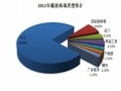 辞旧迎新 瑞星发布2011年度安全报告