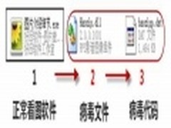 瑞星称网银超级木马死灰复燃 网购小心