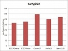 Windows 8系统浏览器速度测试 IE10领先