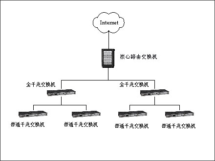 設備連接示意圖(此圖來源於網絡)