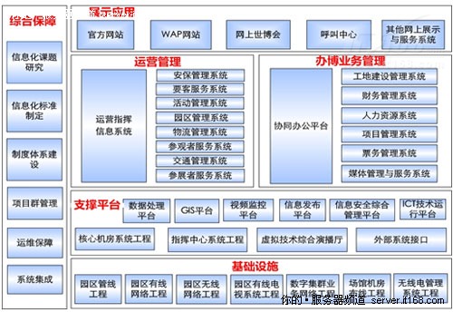 信息系统集成服务