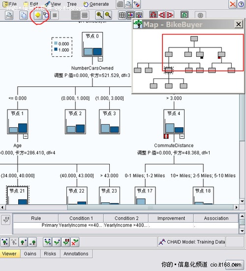 spss clementine 数据挖掘入门 (2)