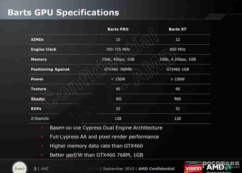 amd确认hd6700系列显卡将于10月12发布