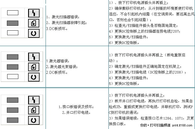 惠普打印机符号图解图片