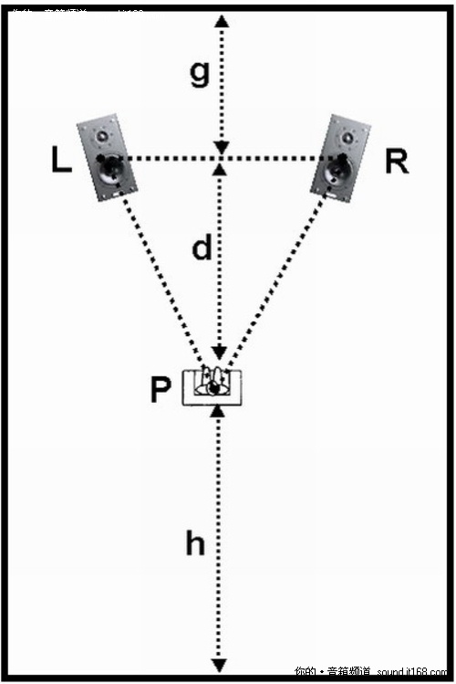 音箱摆放位置示意图图片