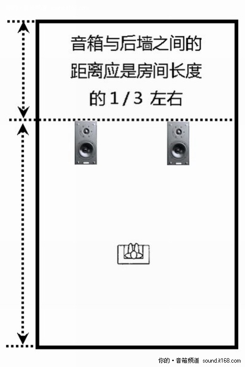 2.1低音炮摆放位置图图片