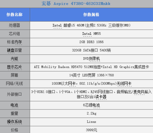 acer高性价比i5笔记本无线键鼠如何选   宏碁4738g-462g32mnkk整体