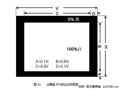 led hdmi 飞利浦顶级显示器234cl2评测