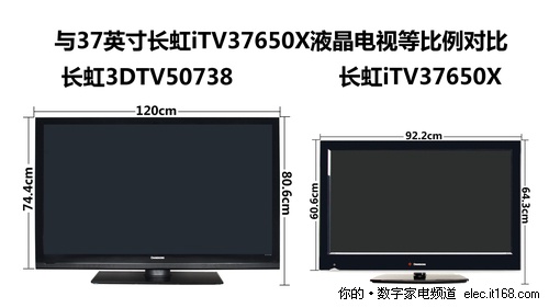 长虹3dtv50738是一台50吋的等离子电视,这个尺寸在等离子电视里属