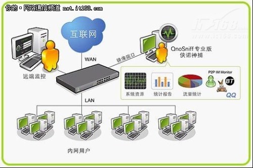 侠诺路由器上网行为"监"管"很给力