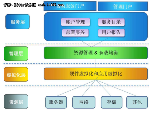 企业系统集成：推动信息化建设的新引擎