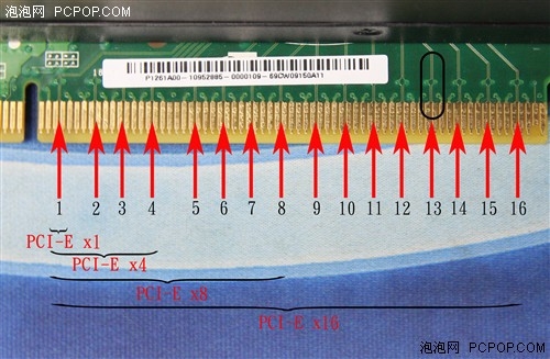PCIE X4基本满足 主流显卡带宽需求测试-显卡专区