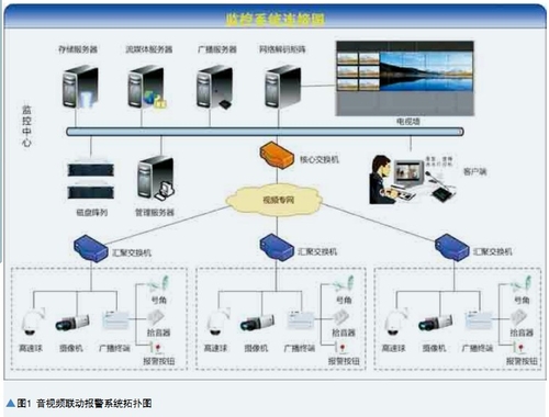 3g开发工程师_3g应用软件开发_3g路由器开发