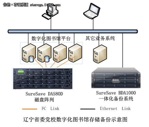 数字图书馆信息管理软件开发_金思维2000图书馆管理系统_怎样做好图书馆管理工作