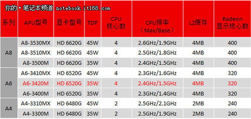 处理器显卡全升级华硕k43t笔记本评测
