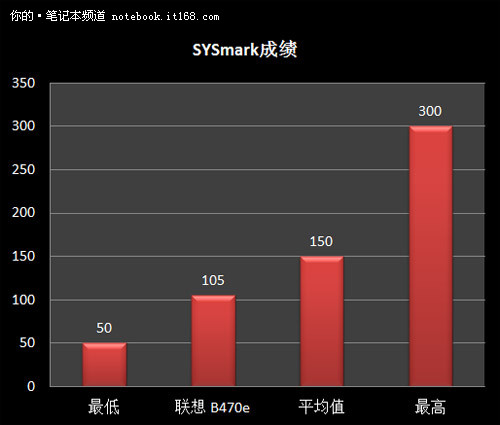 联想b470e配置图片