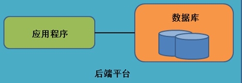 子潇网络平台(子潇网络平台低价)