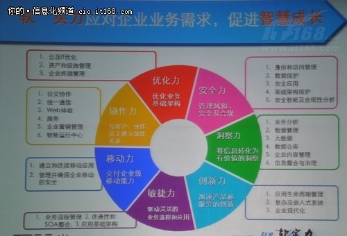 三大着力点 ibm智慧软实力助企业成长