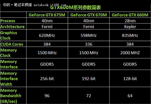 联想y580n选择了gtx660m显卡