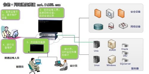 新時代網絡安全泰然神州推新一代堡壘機